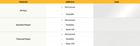 honeystickers interface showing options for material, adhesive, and look with different types of paper and film.
